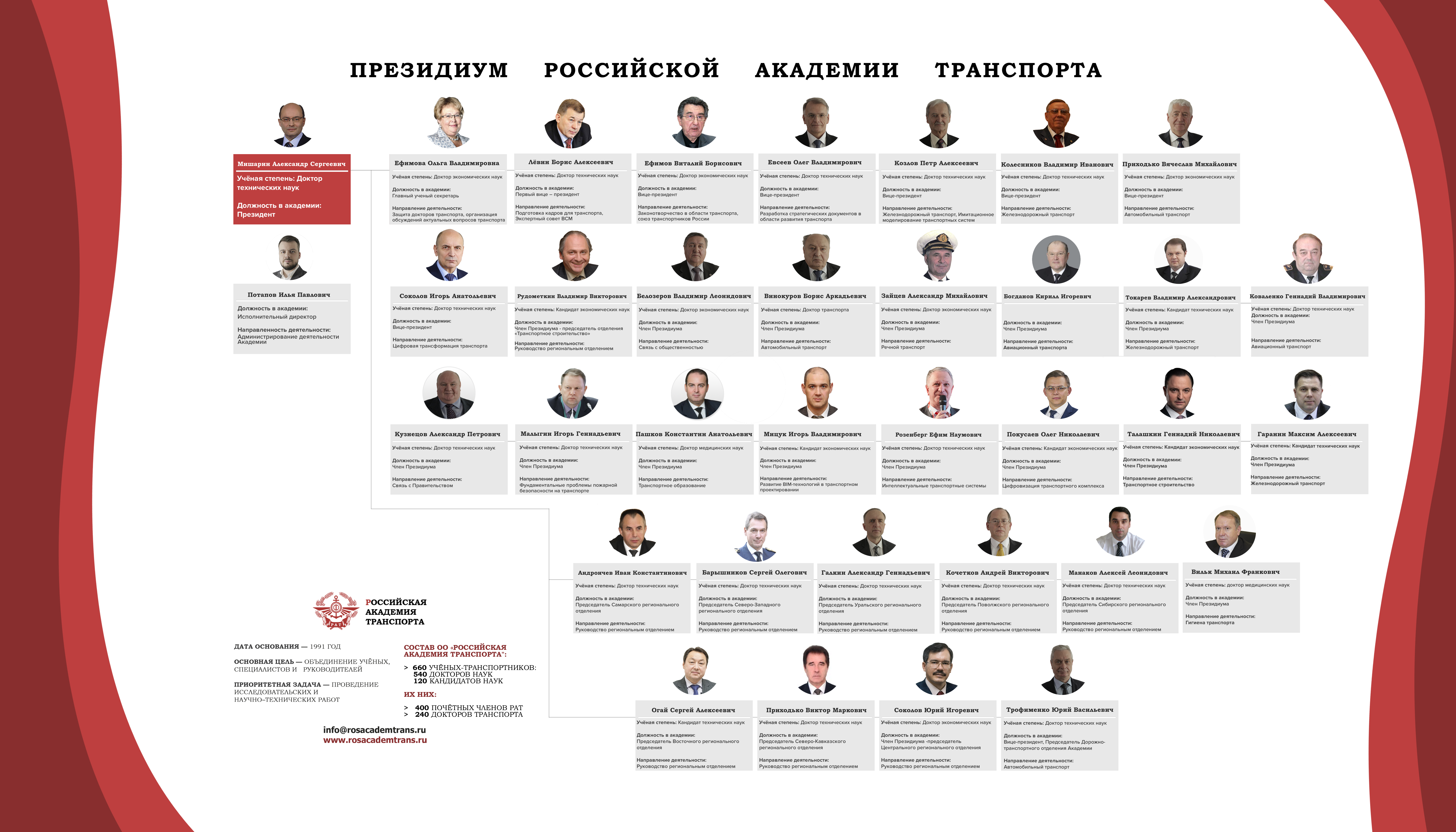 какие документы рассылаются членам коллегиального органа перед заседанием фото 89