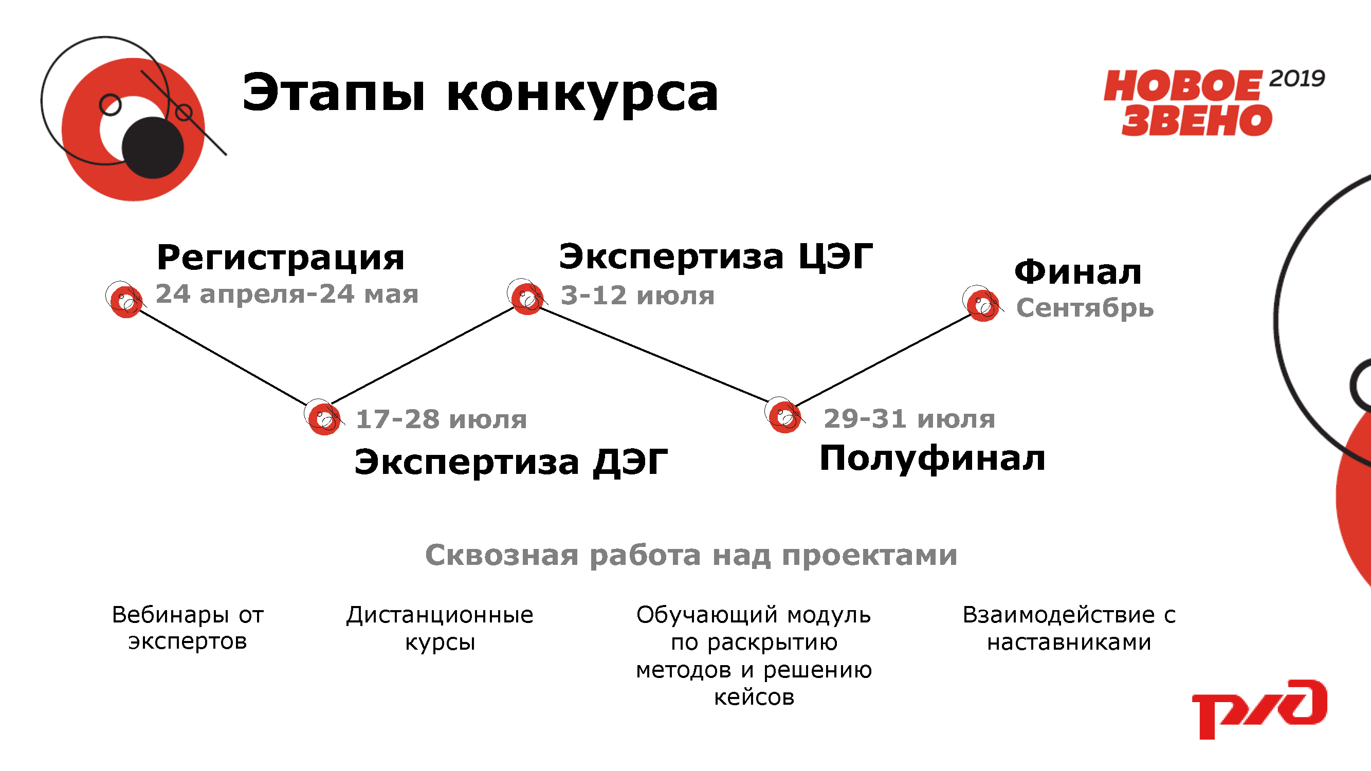 Новое звено ржд проекты