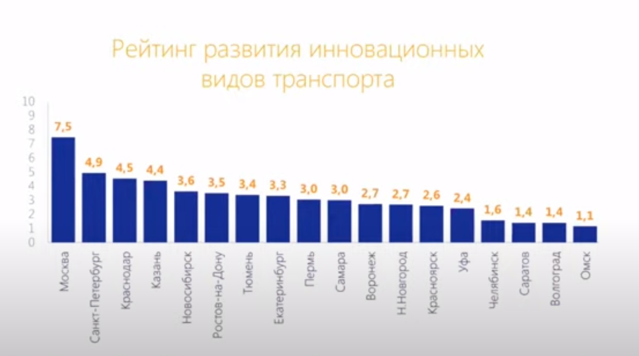 Сетевое издание «Агентство транспортной информации» — Страница 33 —  РОССИЙСКАЯ АКАДЕМИЯ ТРАНСПОРТА