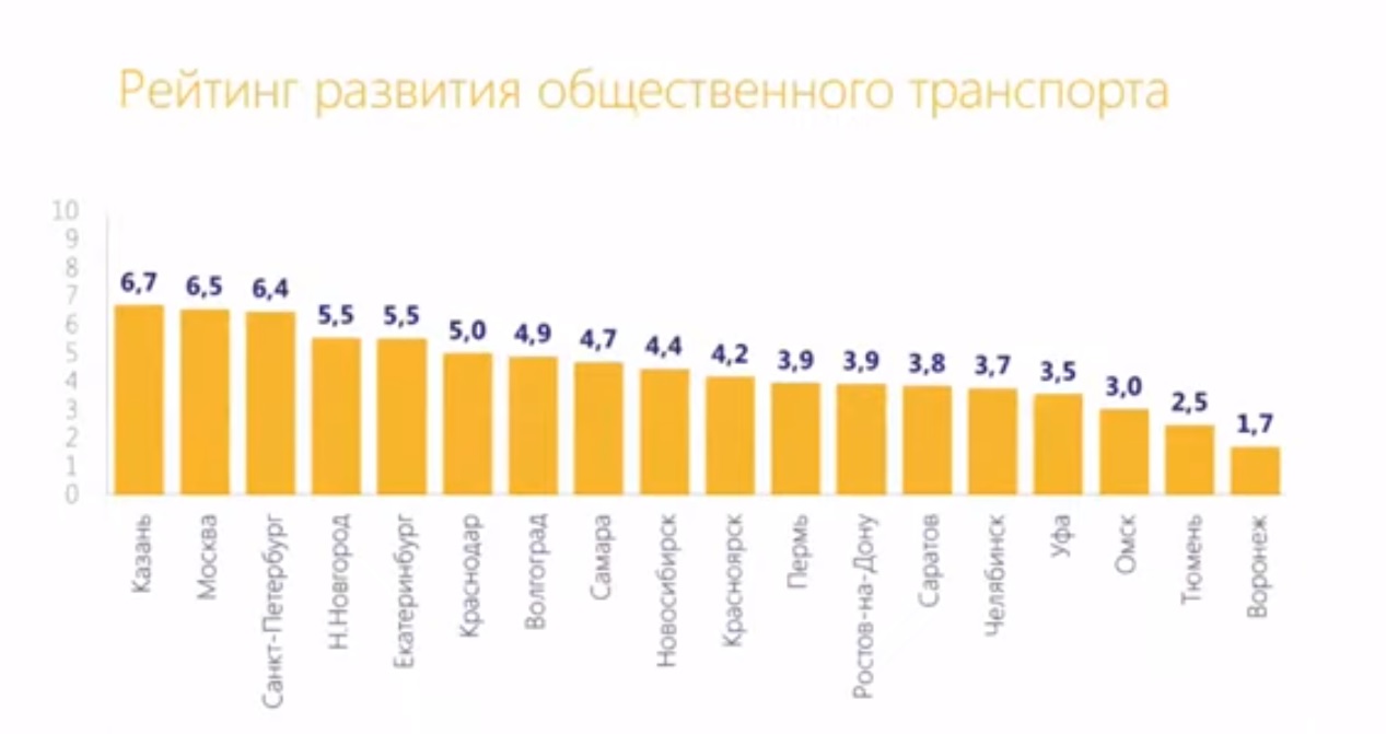 Сетевое издание «Агентство транспортной информации» — Страница 33 —  РОССИЙСКАЯ АКАДЕМИЯ ТРАНСПОРТА