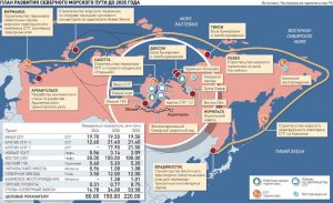 Северный морской путь: перспективы развития