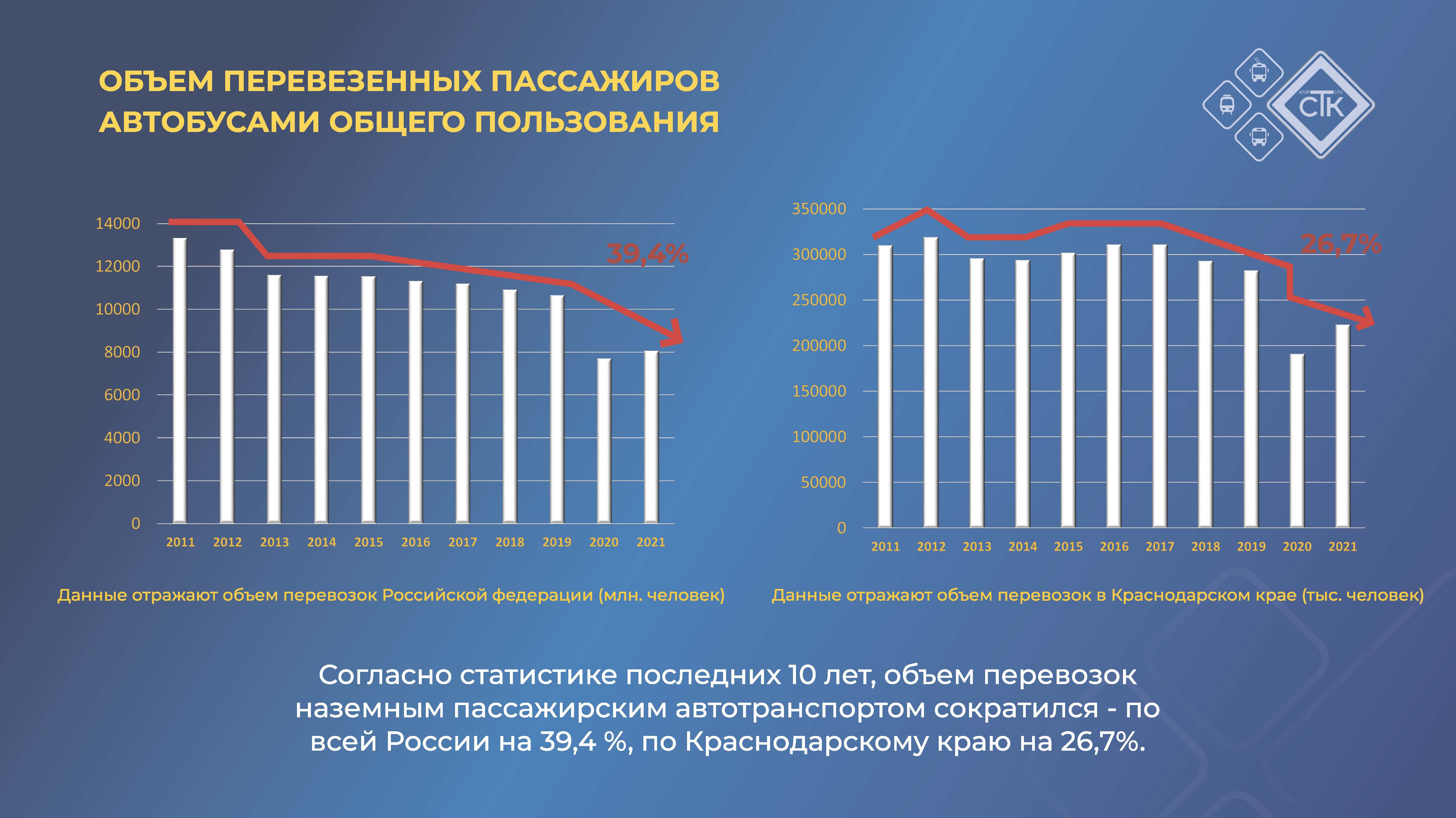 Поддержка субъектов малого и среднего предпринимательства в сфере  пассажирского автотранспорта — РОССИЙСКАЯ АКАДЕМИЯ ТРАНСПОРТА