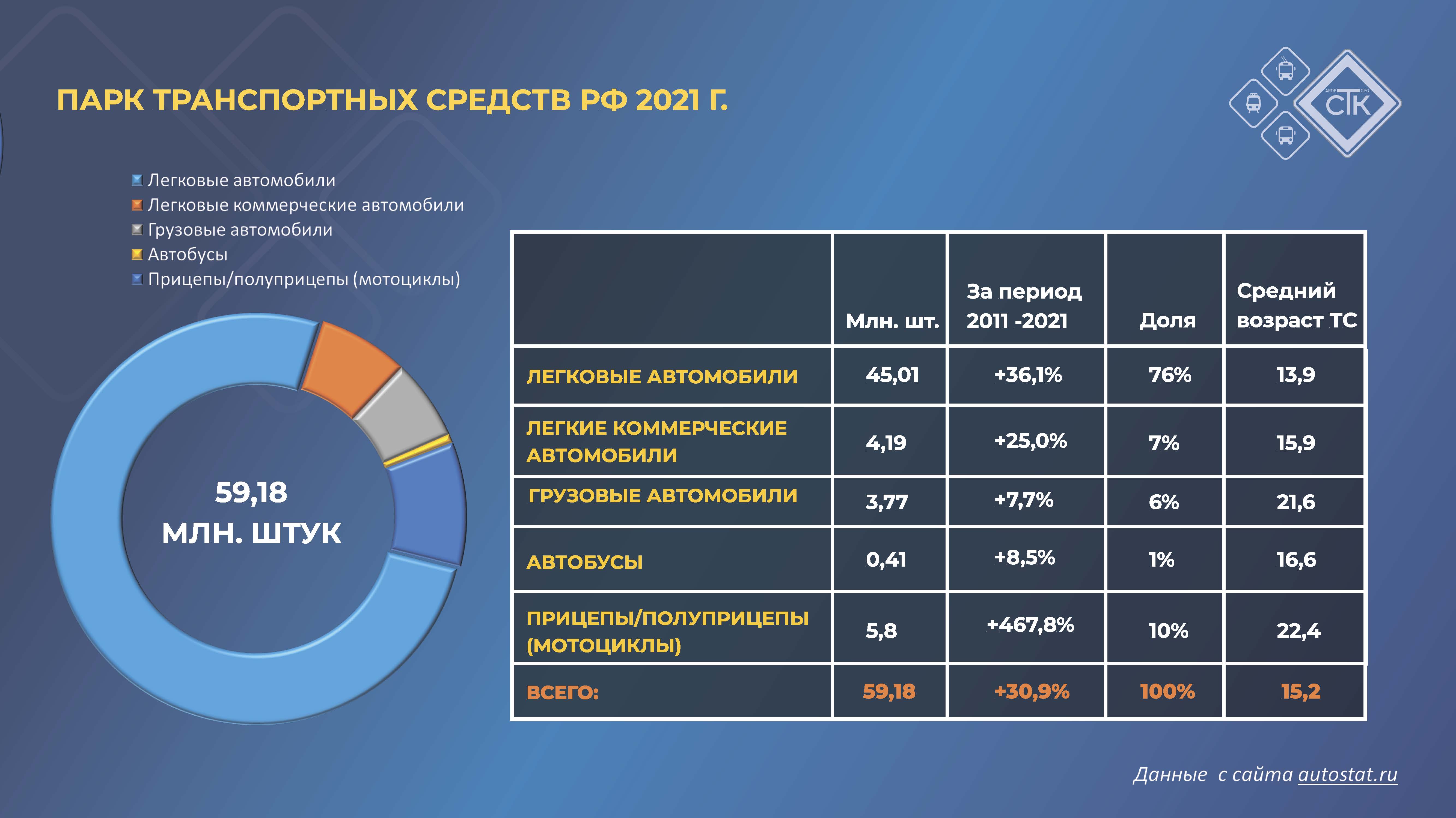 АТИ — Страница 37 — РОССИЙСКАЯ АКАДЕМИЯ ТРАНСПОРТА