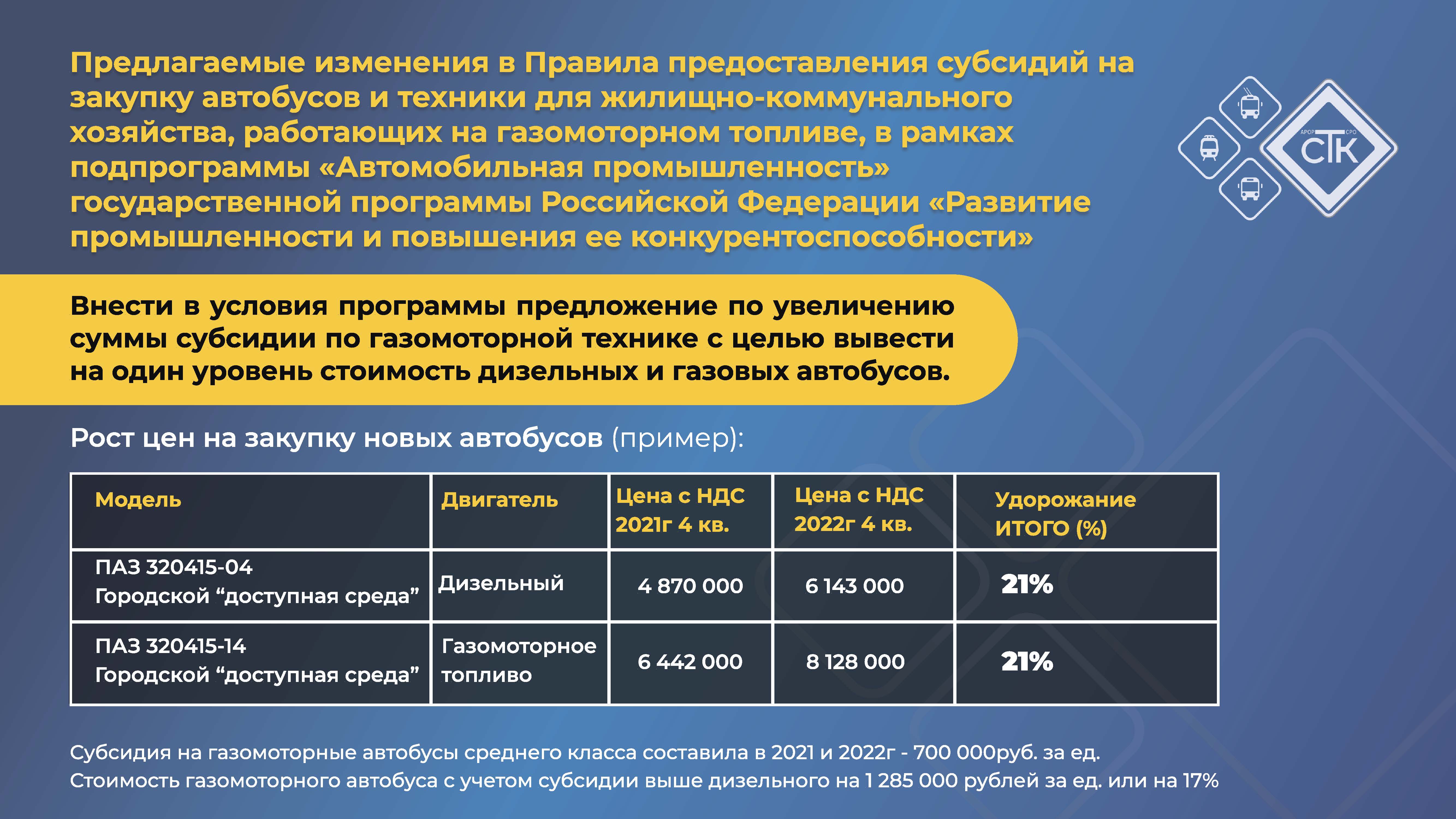 Поддержка субъектов малого и среднего предпринимательства в сфере  пассажирского автотранспорта — РОССИЙСКАЯ АКАДЕМИЯ ТРАНСПОРТА