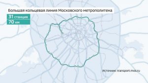 Запуск Большой кольцевой линии метрополитена: обсуждение в Общественной палате РФ