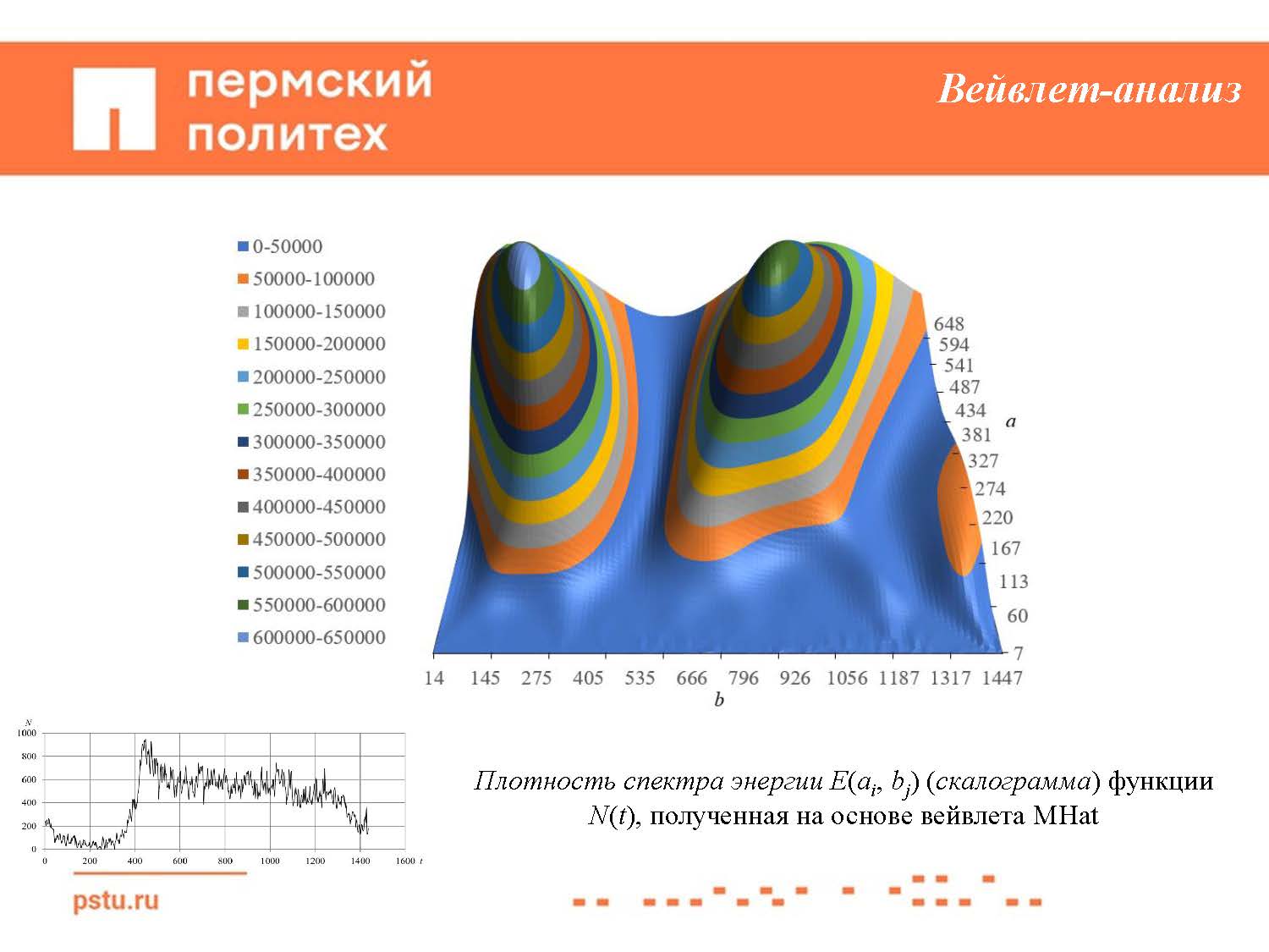 Итоги шестого заседания Объединенного ученого совета РАТ от 25.04.2023 —  РОССИЙСКАЯ АКАДЕМИЯ ТРАНСПОРТА