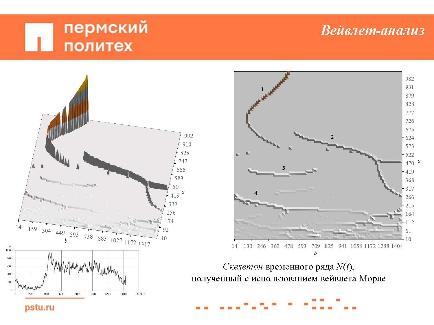 Итоги шестого заседания Объединенного ученого совета РАТ от 25.04.2023 —  РОССИЙСКАЯ АКАДЕМИЯ ТРАНСПОРТА