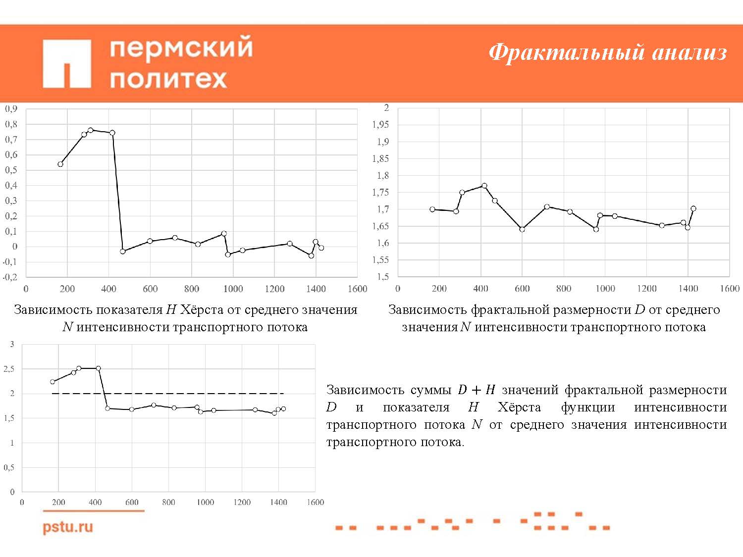 Итоги шестого заседания Объединенного ученого совета РАТ от 25.04.2023 —  РОССИЙСКАЯ АКАДЕМИЯ ТРАНСПОРТА