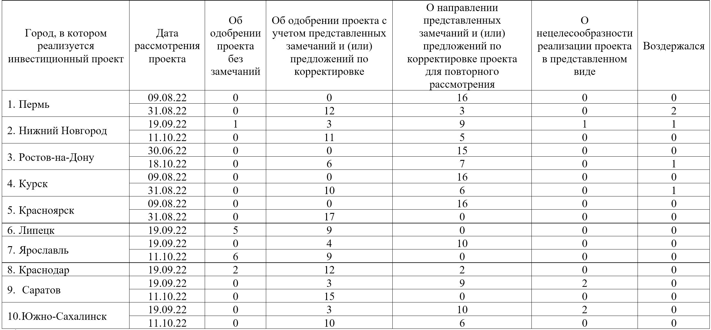 Результаты поиска «» — Страница 29 — РОССИЙСКАЯ АКАДЕМИЯ ТРАНСПОРТА