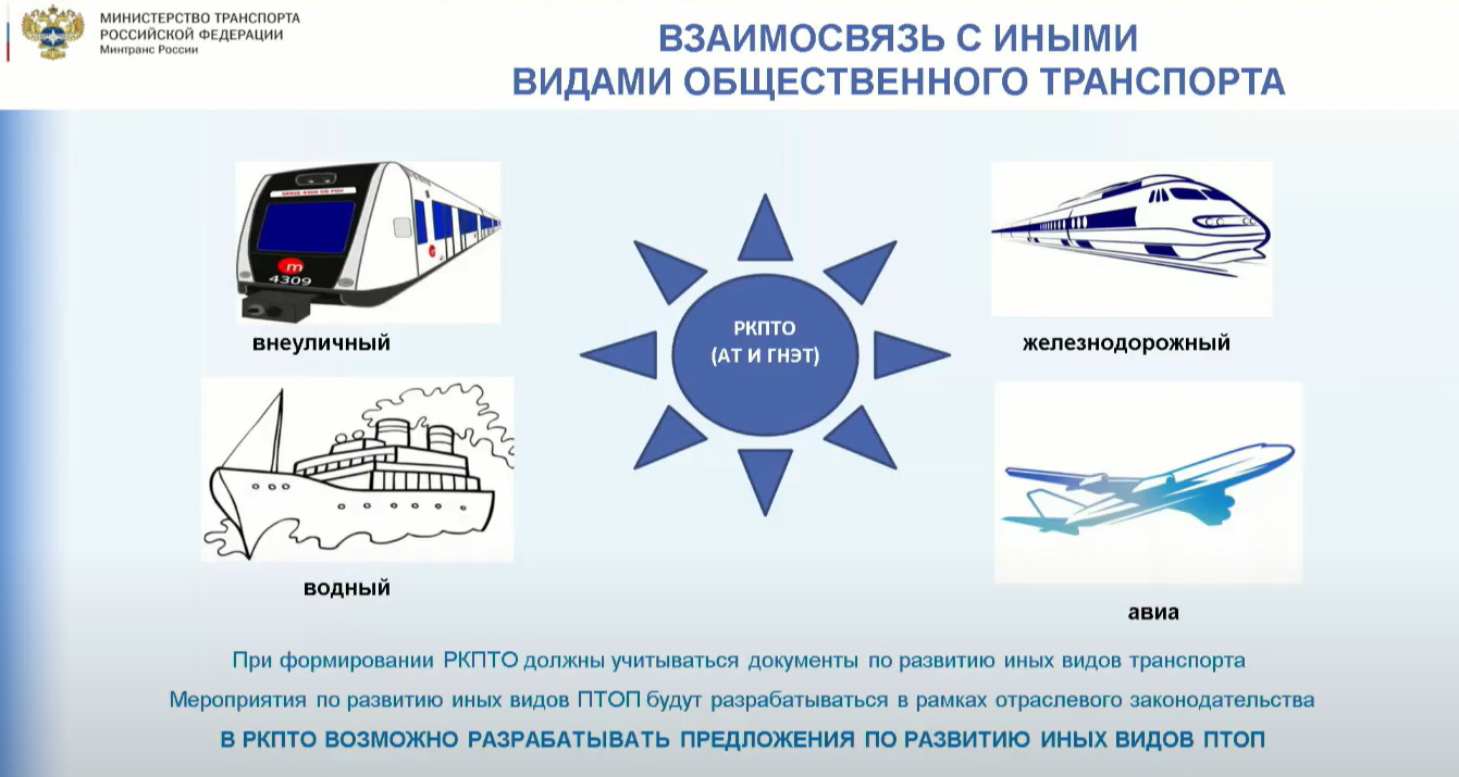 Практика подготовки документов транспортного планирования в регионах  Российской Федерации — РОССИЙСКАЯ АКАДЕМИЯ ТРАНСПОРТА