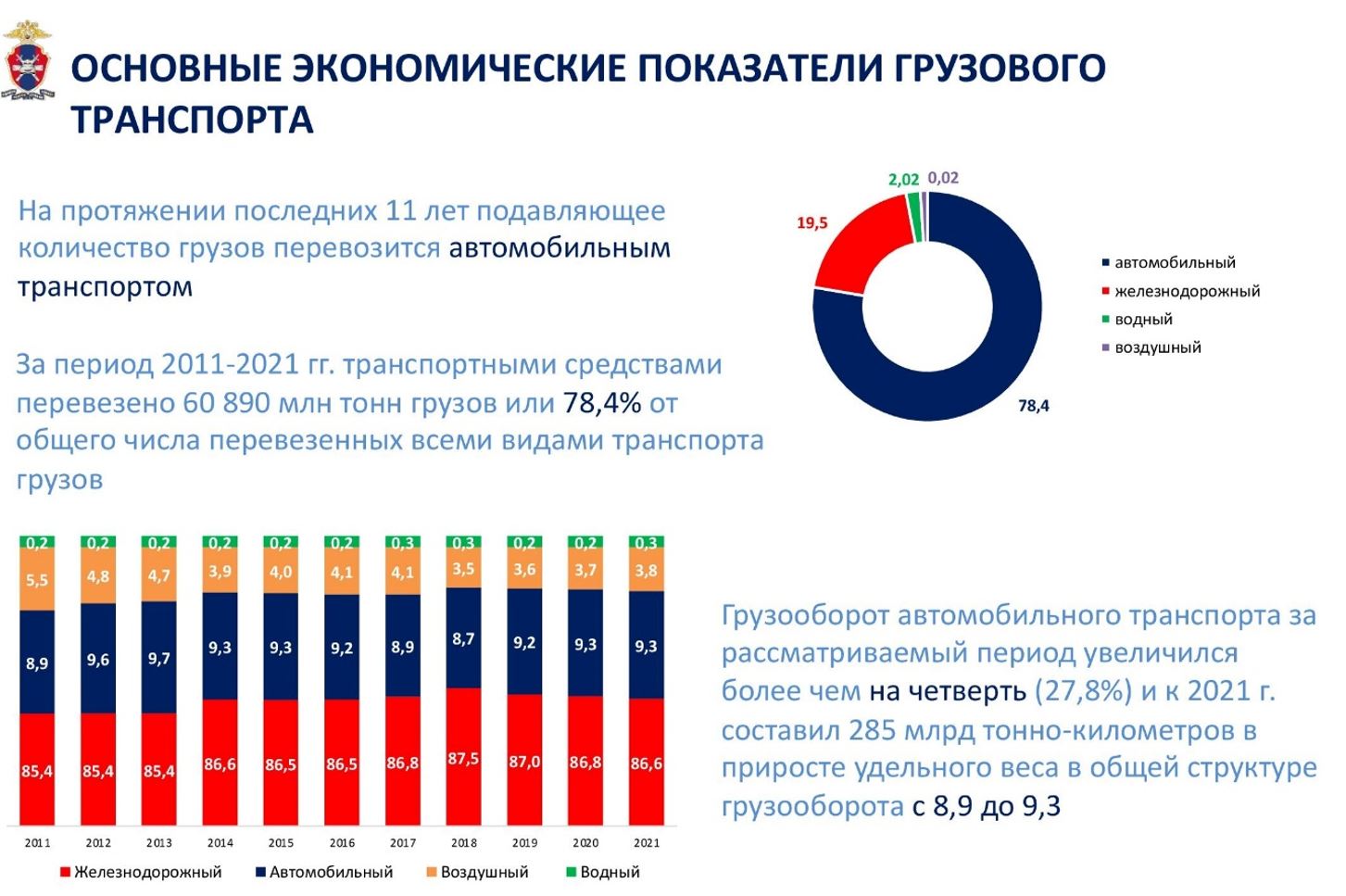 Состояние безопасности дорожного движения с участием грузовых транспортных  средств — РОССИЙСКАЯ АКАДЕМИЯ ТРАНСПОРТА