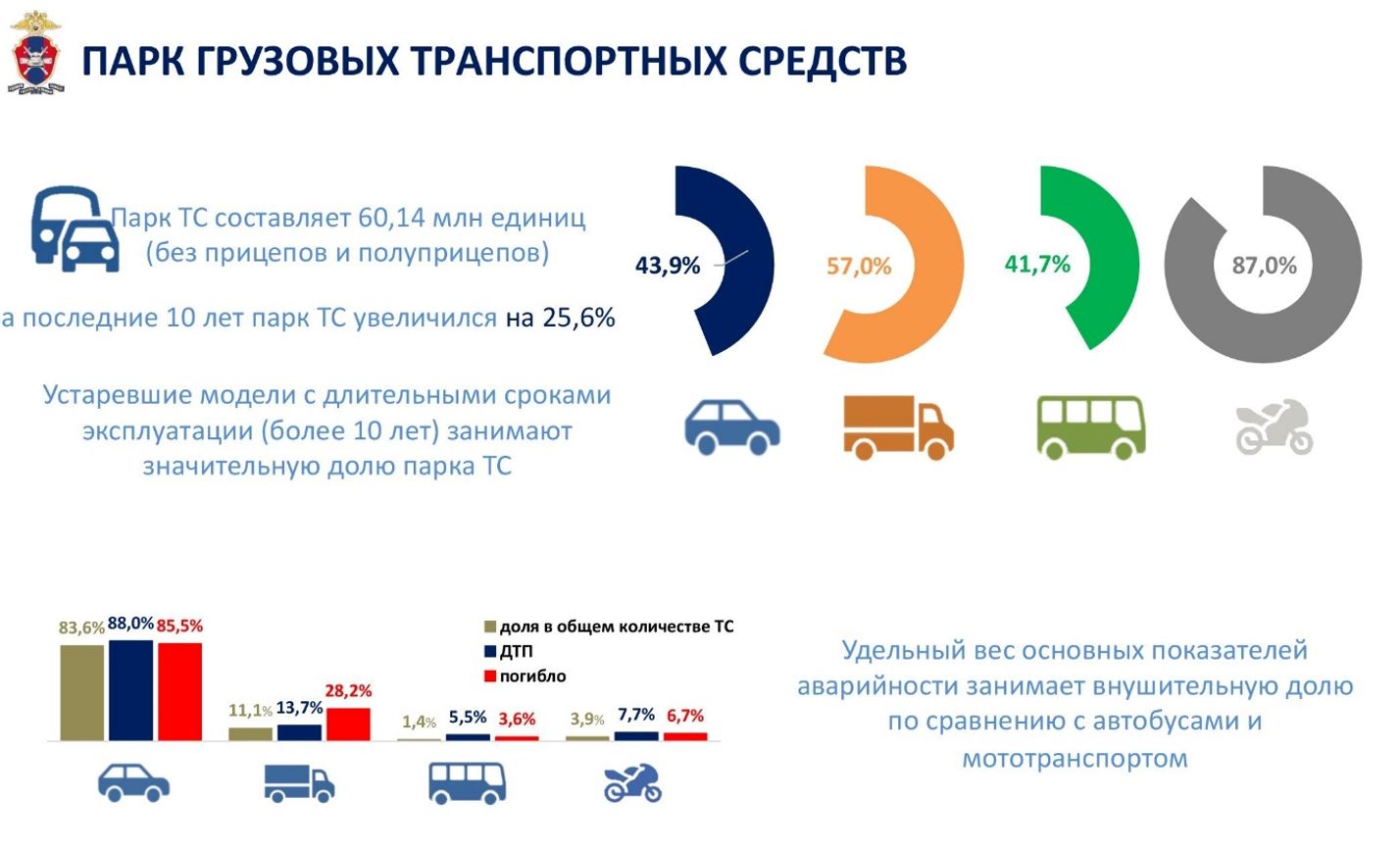 Результаты поиска «вело» — Страница 3 — РОССИЙСКАЯ АКАДЕМИЯ ТРАНСПОРТА