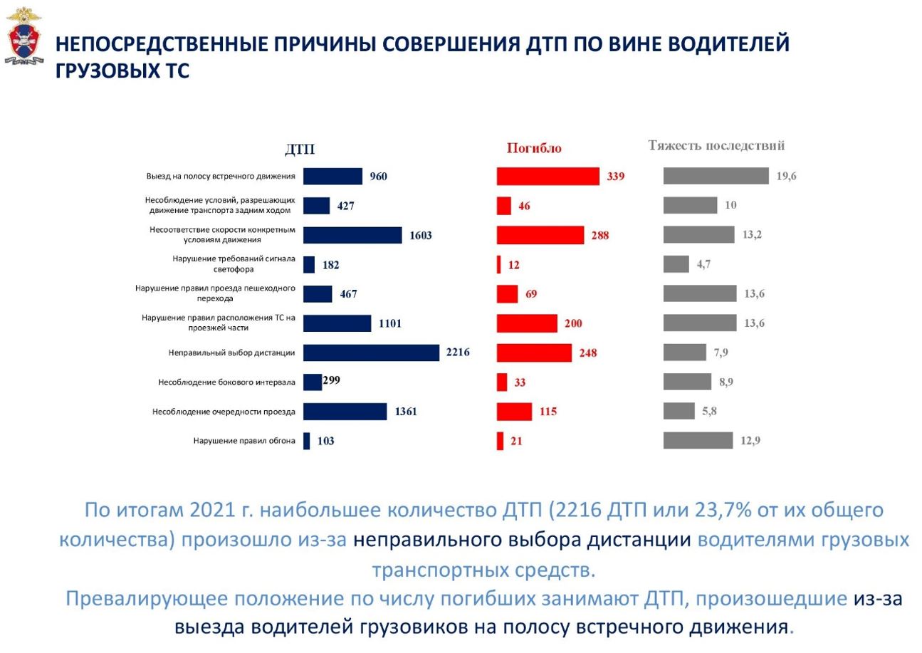 Результаты поиска «вело» — Страница 3 — РОССИЙСКАЯ АКАДЕМИЯ ТРАНСПОРТА