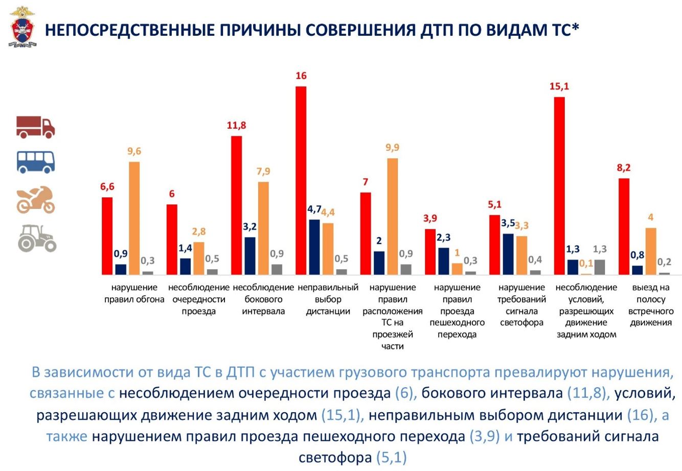 Результаты поиска «вело» — Страница 3 — РОССИЙСКАЯ АКАДЕМИЯ ТРАНСПОРТА