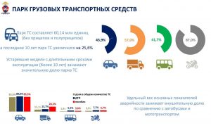 Состояние безопасности дорожного движения с участием грузовых транспортных средств