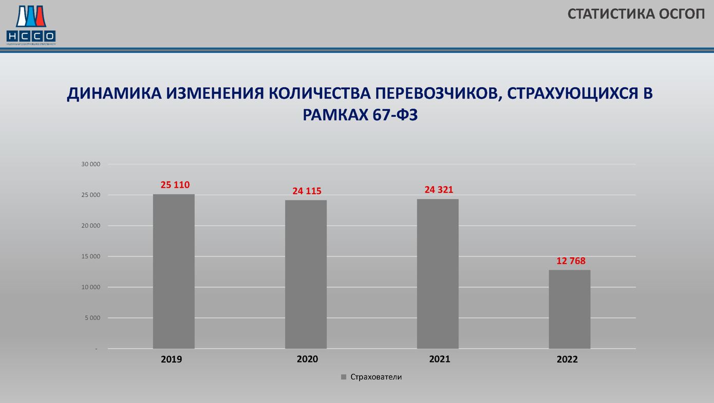 Оценка результатов обязательного страхования гражданской ответственности  перевозчика пассажиров — РОССИЙСКАЯ АКАДЕМИЯ ТРАНСПОРТА