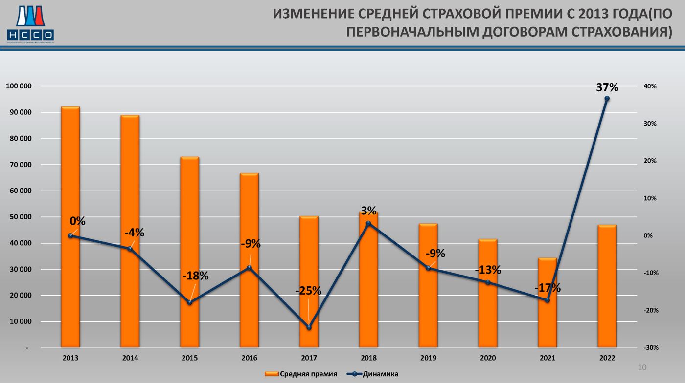 размер ответственности члена производственного кооператива фото 55