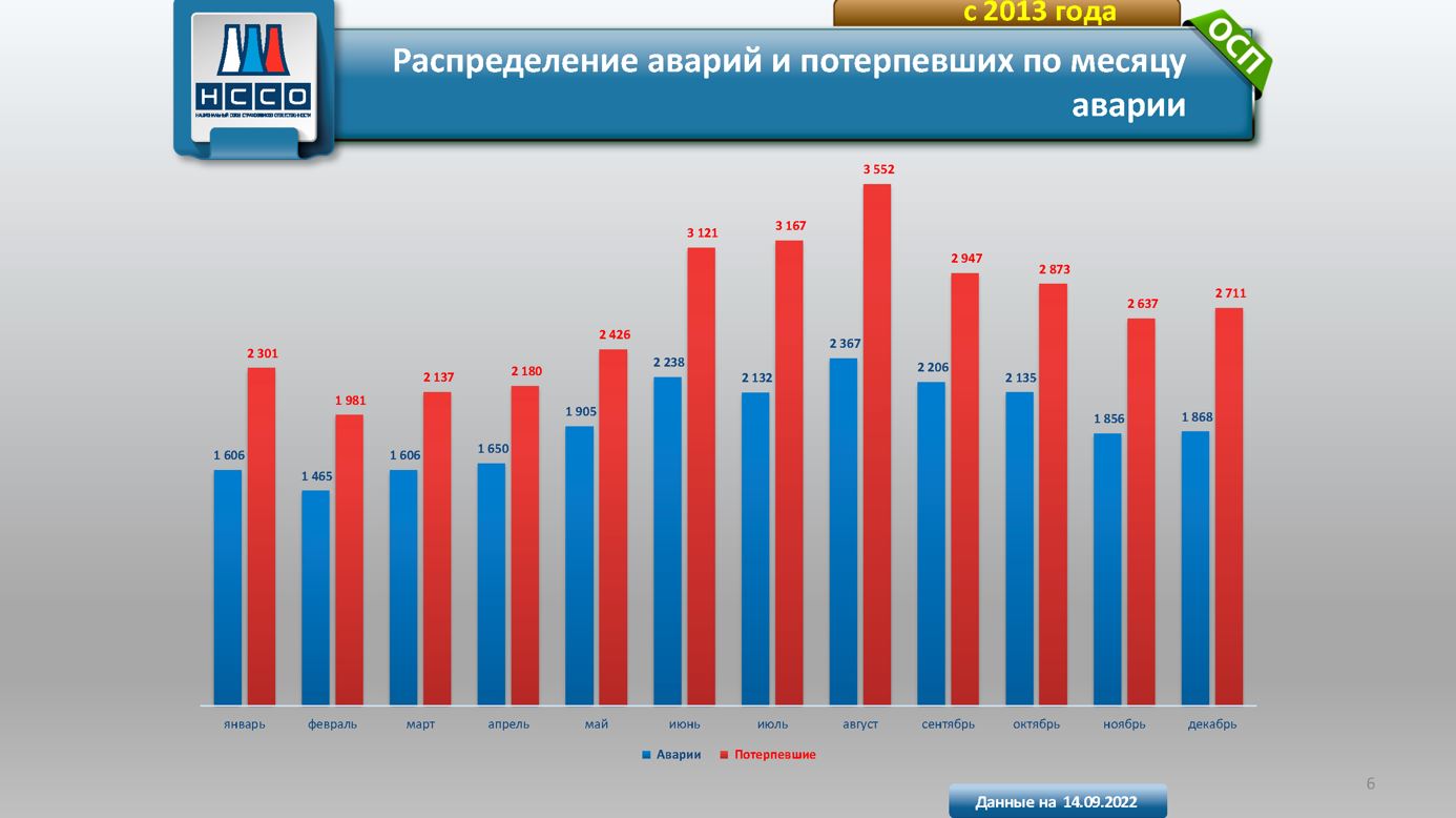 АТИ — Страница 23 — РОССИЙСКАЯ АКАДЕМИЯ ТРАНСПОРТА