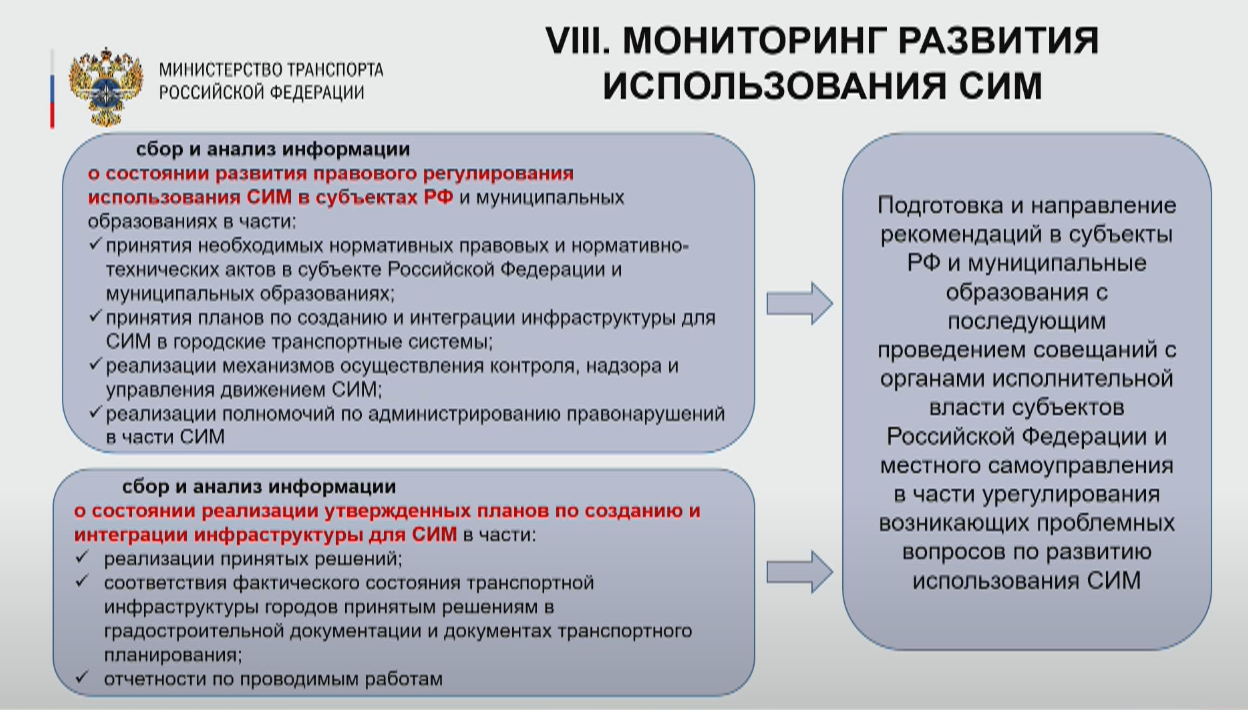 Дорожная карта развития СИМ: регулирование, инфраструктура, культура  вождения — РОССИЙСКАЯ АКАДЕМИЯ ТРАНСПОРТА