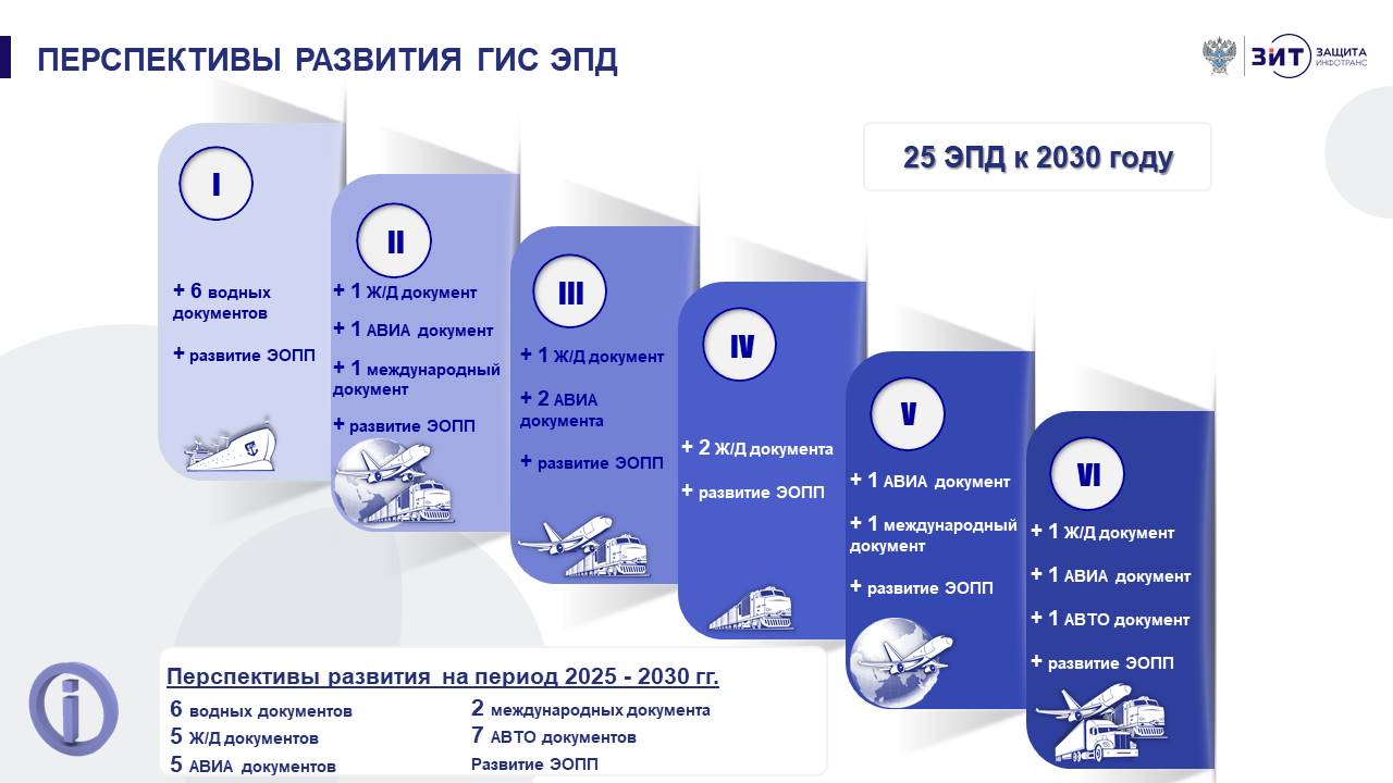 Результаты поиска «груз» — Страница 5 — РОССИЙСКАЯ АКАДЕМИЯ ТРАНСПОРТА