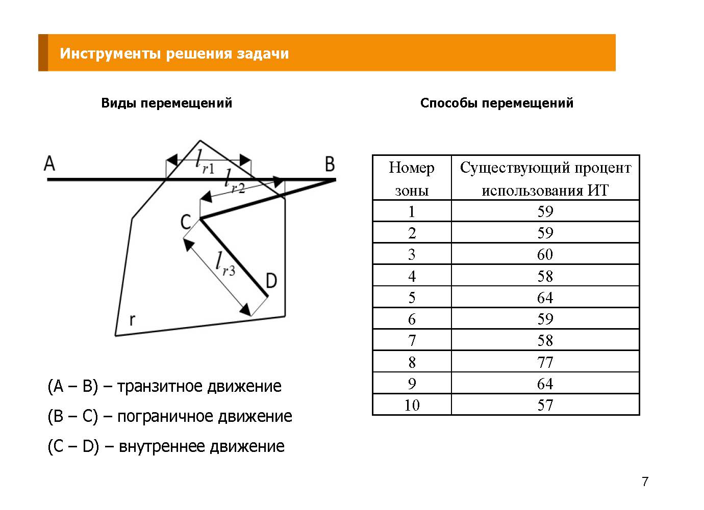 Результаты поиска «груз» — Страница 3 — РОССИЙСКАЯ АКАДЕМИЯ ТРАНСПОРТА