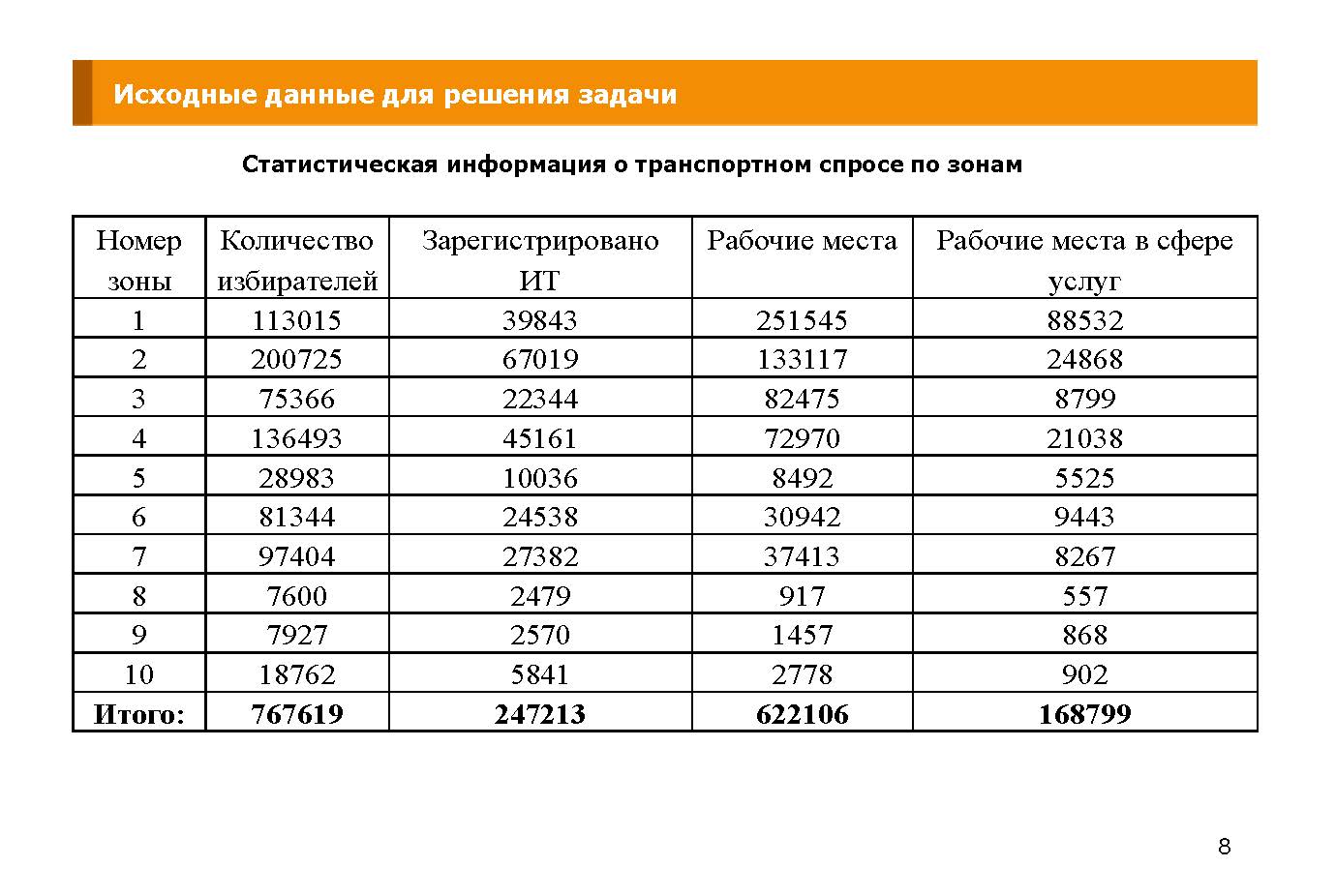 Результаты поиска «груз» — Страница 4 — РОССИЙСКАЯ АКАДЕМИЯ ТРАНСПОРТА