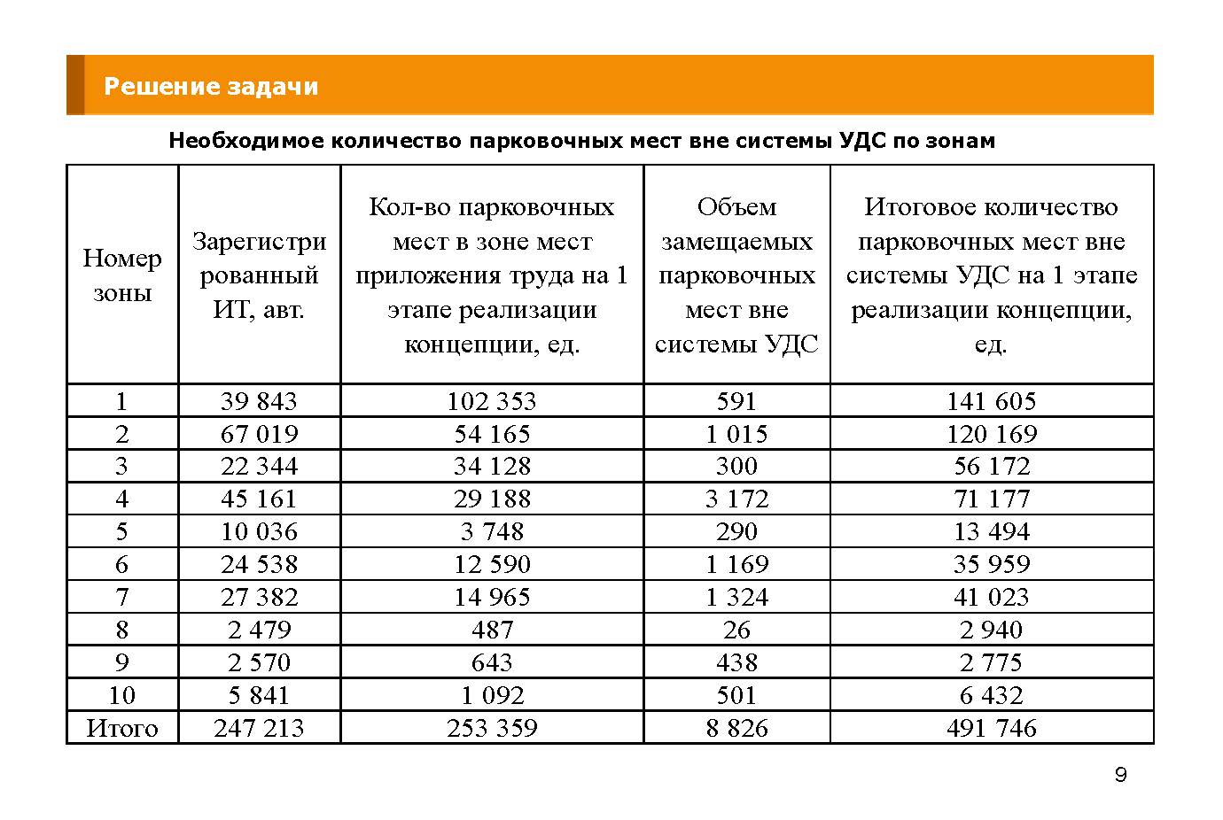 Концепцию парковочной политики в городах обсудили на круглом столе в  Университете имени О.Е. Кутафина (МГЮА) — РОССИЙСКАЯ АКАДЕМИЯ ТРАНСПОРТА