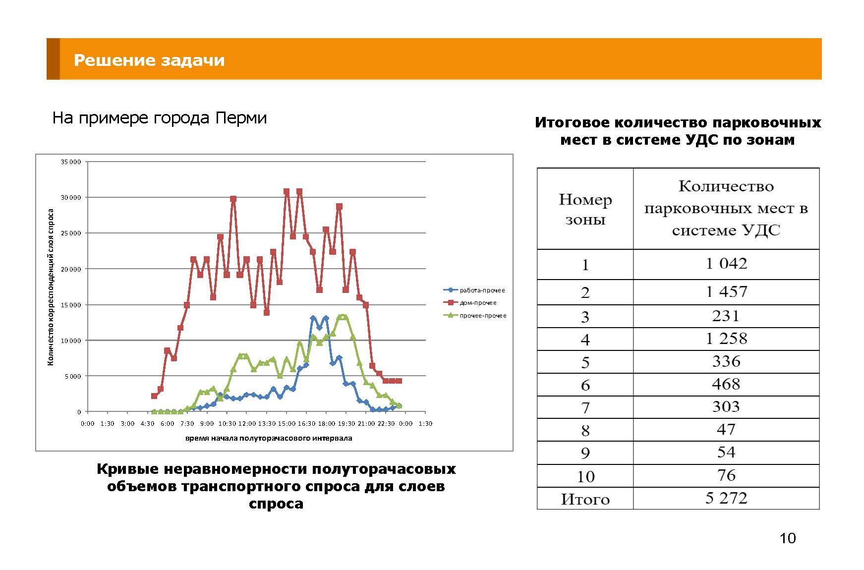 Результаты поиска «груз» — Страница 4 — РОССИЙСКАЯ АКАДЕМИЯ ТРАНСПОРТА