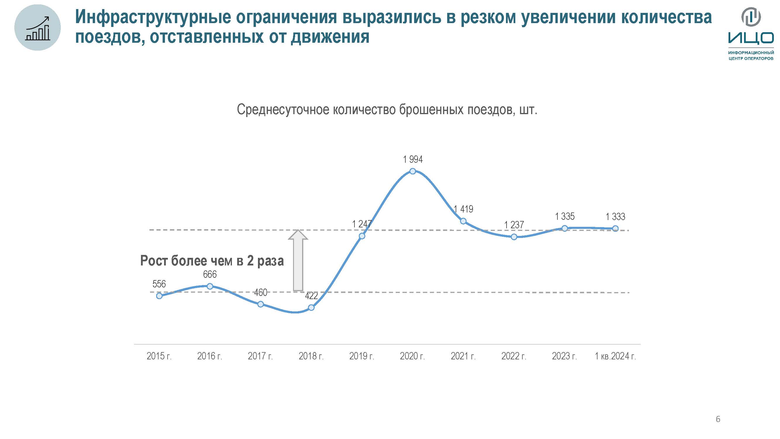 АТИ РАТ — Страница 2 — РОССИЙСКАЯ АКАДЕМИЯ ТРАНСПОРТА