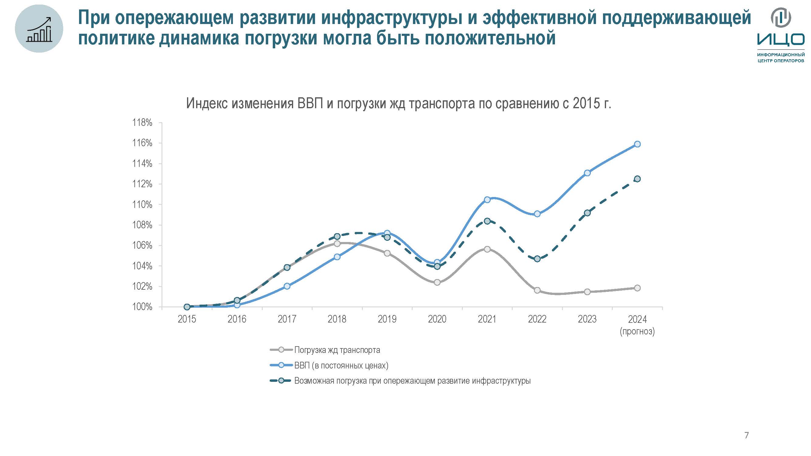 АТИ — РОССИЙСКАЯ АКАДЕМИЯ ТРАНСПОРТА