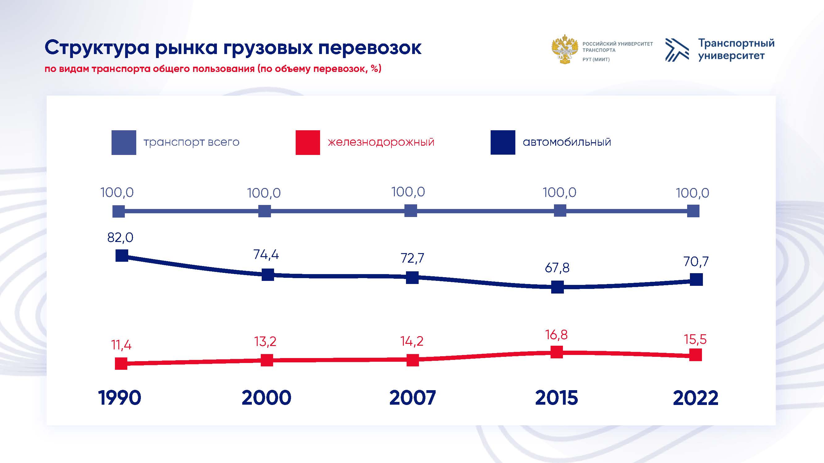 АТИ РАТ — РОССИЙСКАЯ АКАДЕМИЯ ТРАНСПОРТА