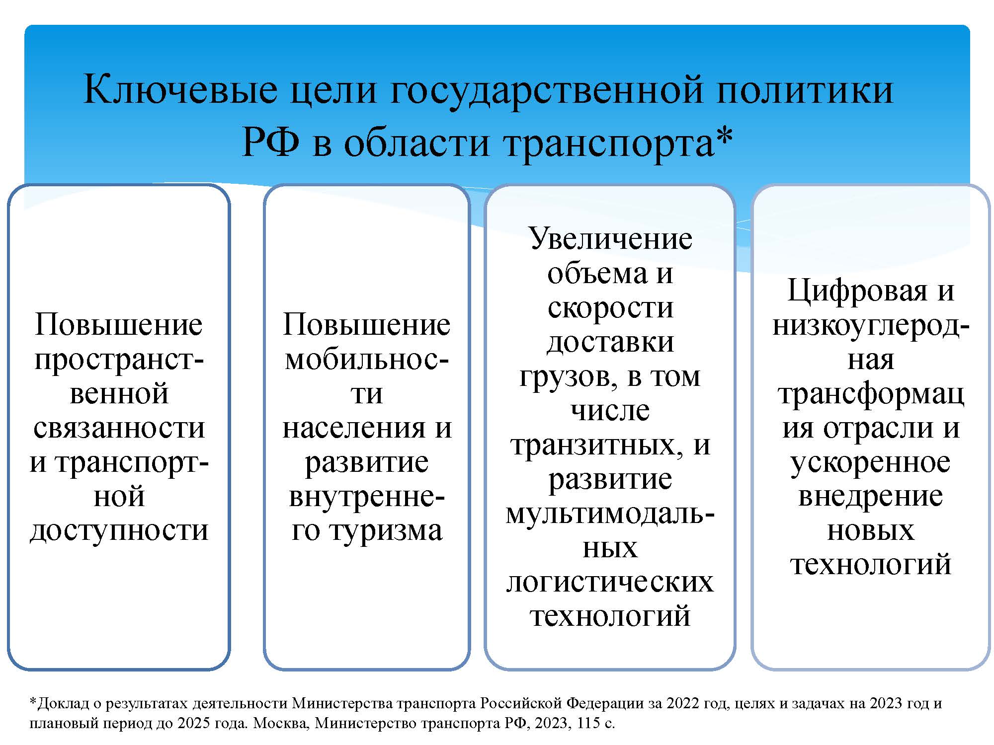 Государственная политика в области цифровизации грузовой  транспортно-логистической системы — РОССИЙСКАЯ АКАДЕМИЯ ТРАНСПОРТА