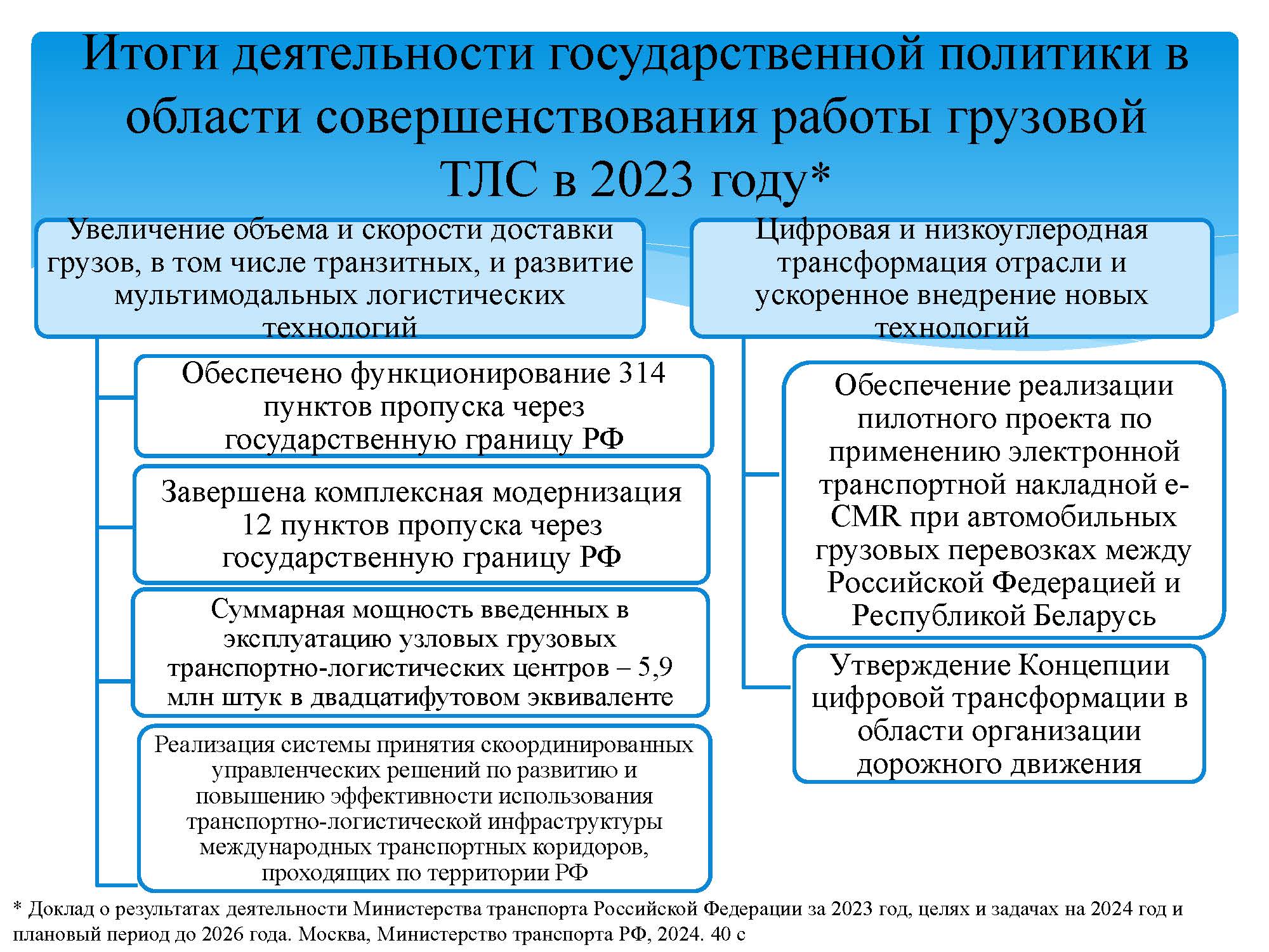 АТИ РАТ — Страница 2 — РОССИЙСКАЯ АКАДЕМИЯ ТРАНСПОРТА