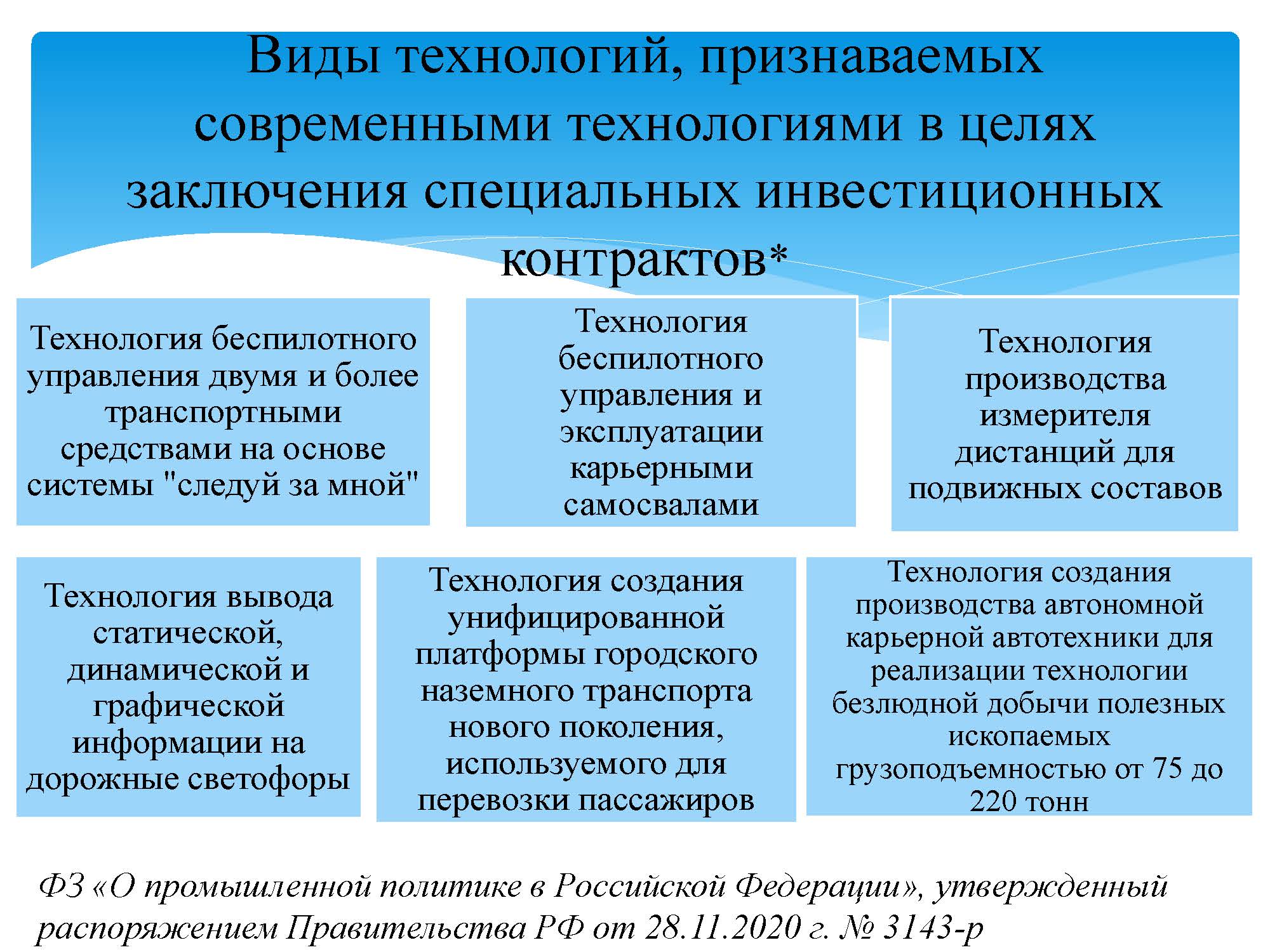 Государственная политика в области цифровизации грузовой  транспортно-логистической системы — РОССИЙСКАЯ АКАДЕМИЯ ТРАНСПОРТА