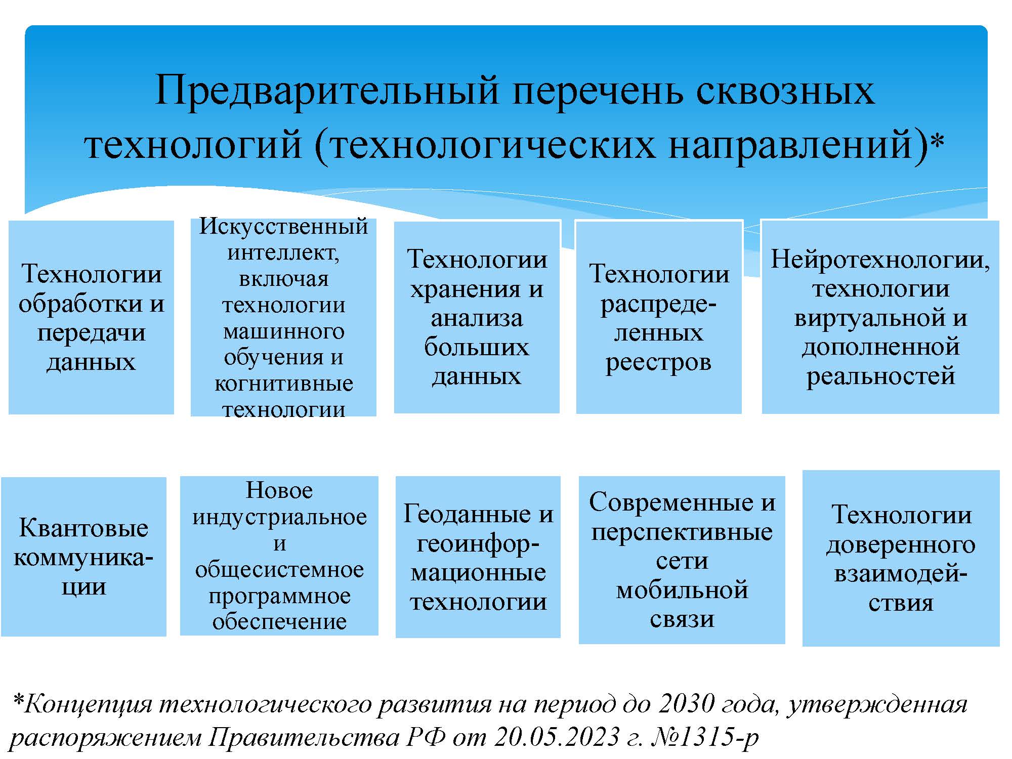 Государственная политика в области цифровизации грузовой  транспортно-логистической системы — РОССИЙСКАЯ АКАДЕМИЯ ТРАНСПОРТА