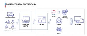 ГИС ЭПД упростит для российских перевозчиков процесс пересечения границы