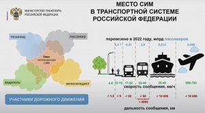 О нормативно-правовом регулировании использования СИМ