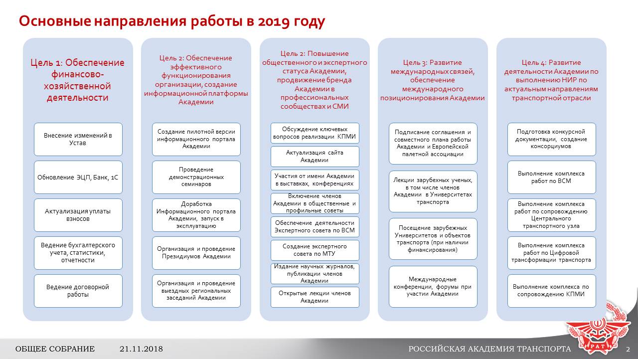 Направления деятельности академии