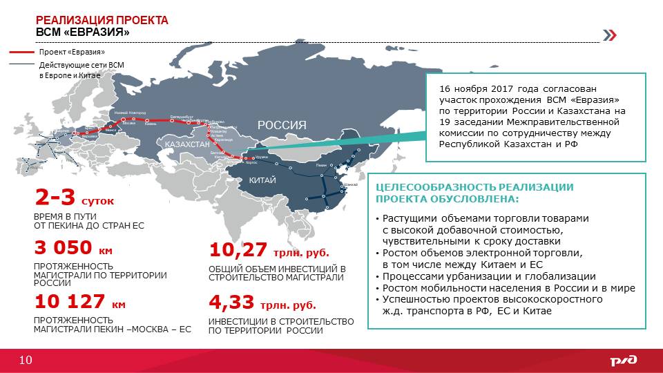 Москва пекин дорога проект