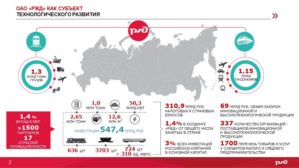 Сколько железных дорог. Поставщики РЖД. Поставщики ОАО РЖД. Основные поставщики РЖД. Перечень поставщиков РЖД.