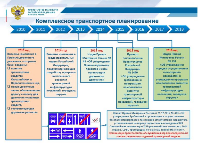 Комплексное развитие территории по инициативе правообладателей