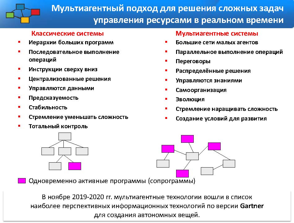 Централизованное планирование осуществляемое по схеме сверху вниз это