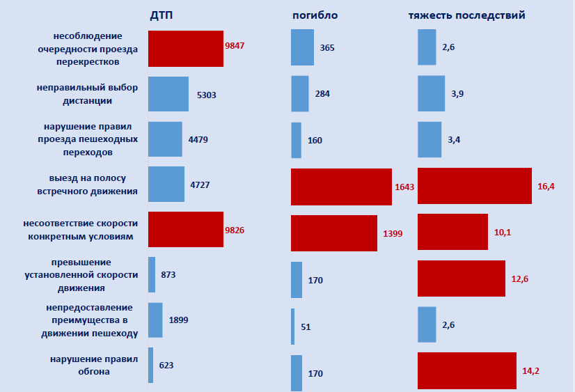 Воздействие усталости на вождение