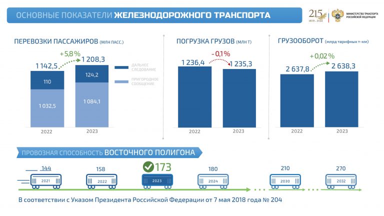 цель 2023 год