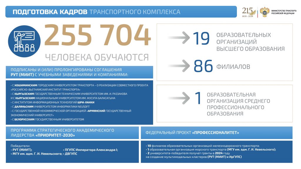 На плановый период 2025 и 2026 годов