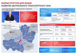 Сергей Собянин сообщил об основных итогах развития столицы и планах по реализации национальных проектов на ближайшие годы на встрече с Владимиром Путиным